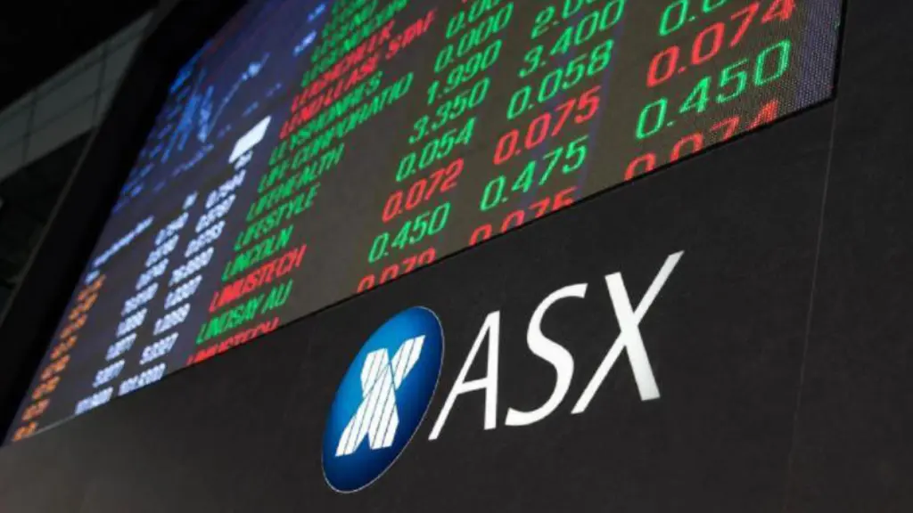 Markets Diverging From Economics - Monday update