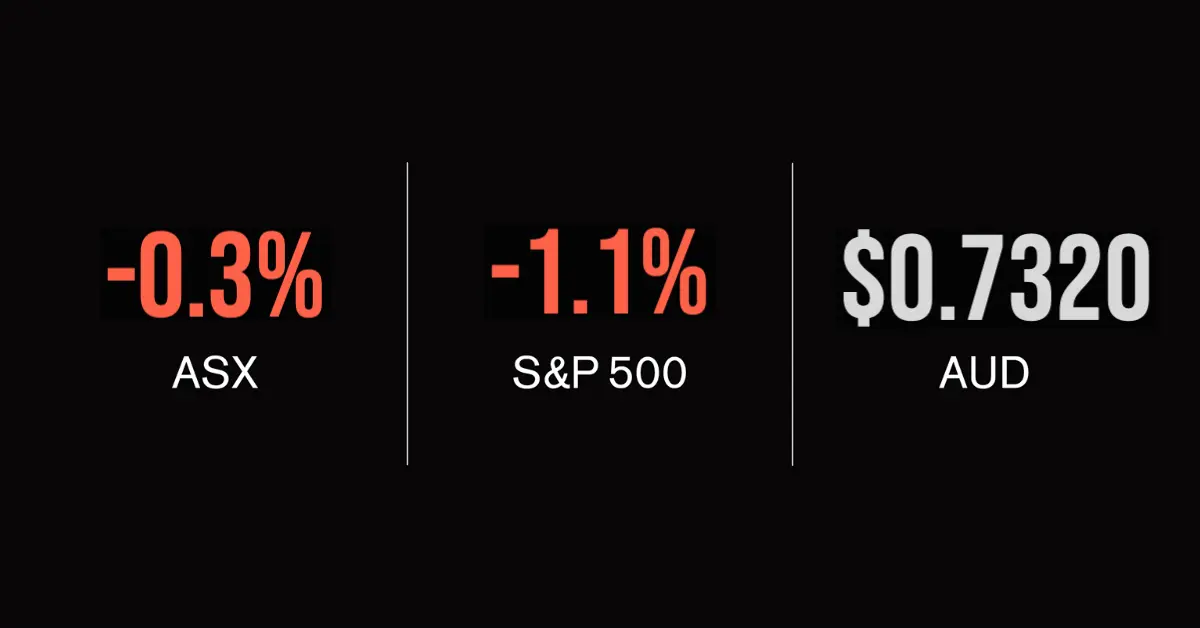 ASX shares update; Trump bans WeChat