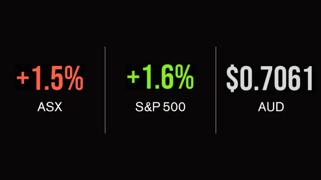 ASX update; ASX 200 higher