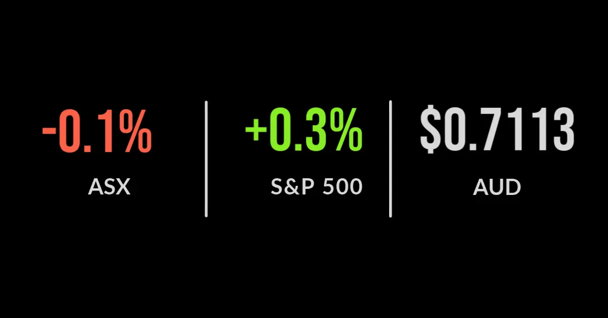 Another negative week for the ASX