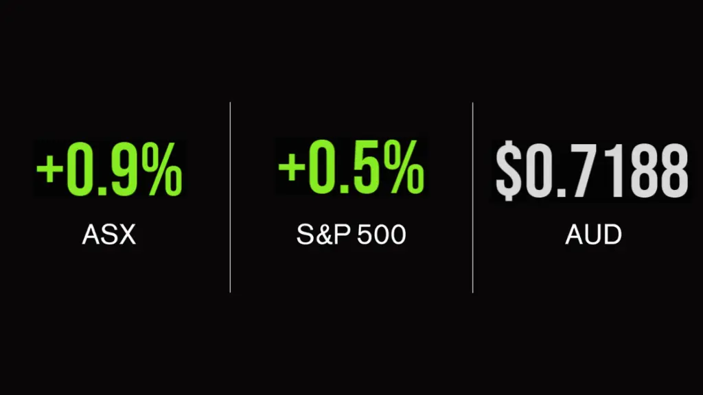 Market update; fiscal stimulus in focus