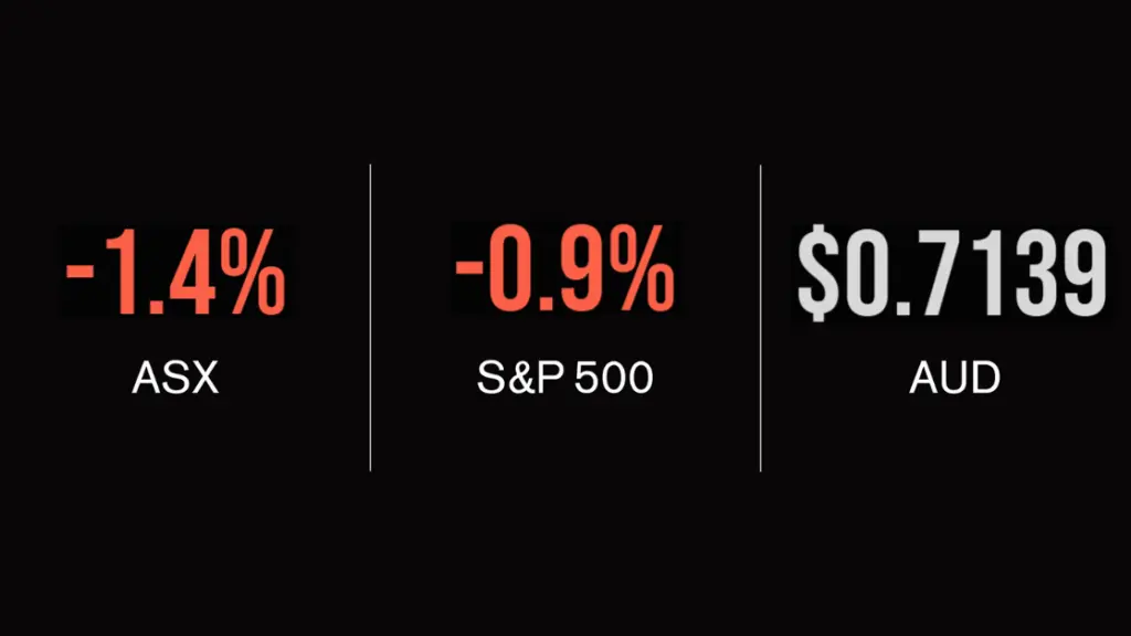 Market update; Trump positive COVID-19