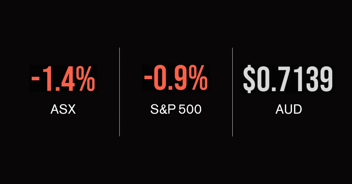 Market update; Trump positive COVID-19