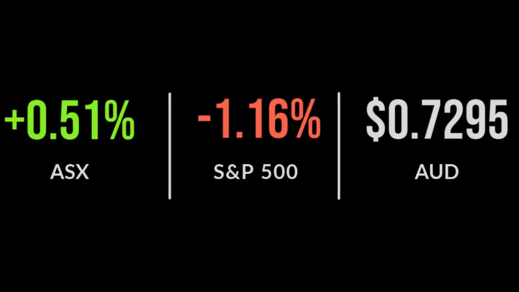 Crown (ASX:CWN) shutdown