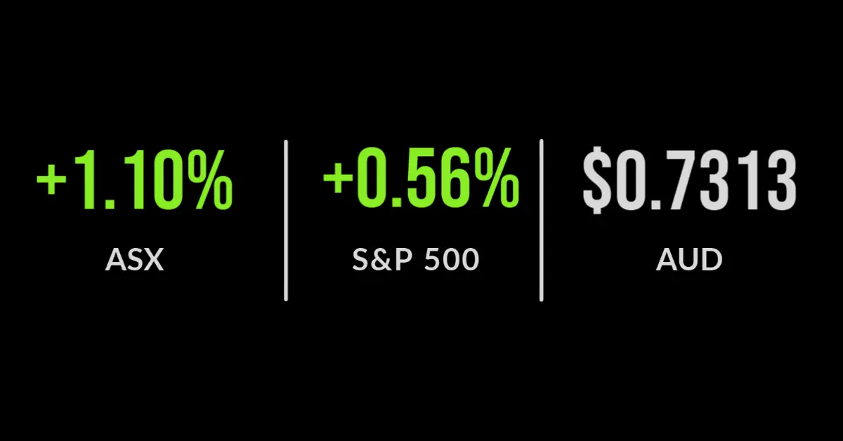 ASX 200 at nine month high