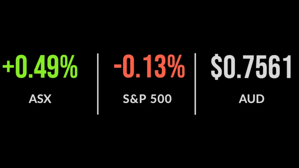 Six consecutive weeks of gains