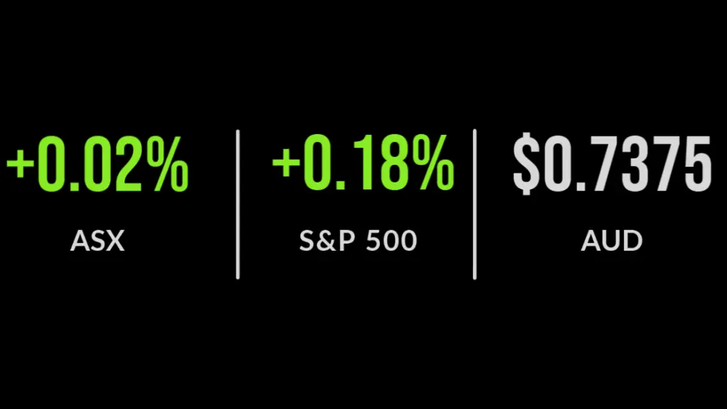 Recession is over