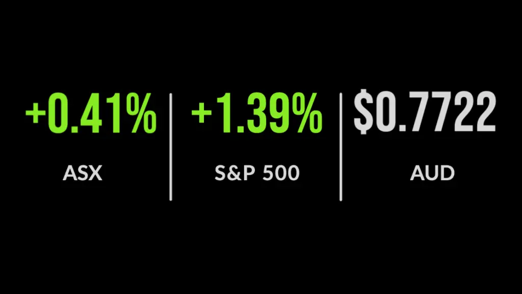 ASX200 jump again, BHP records broken