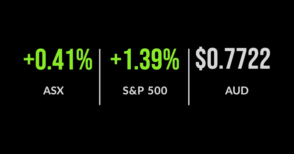ASX200 jump again, BHP records broken