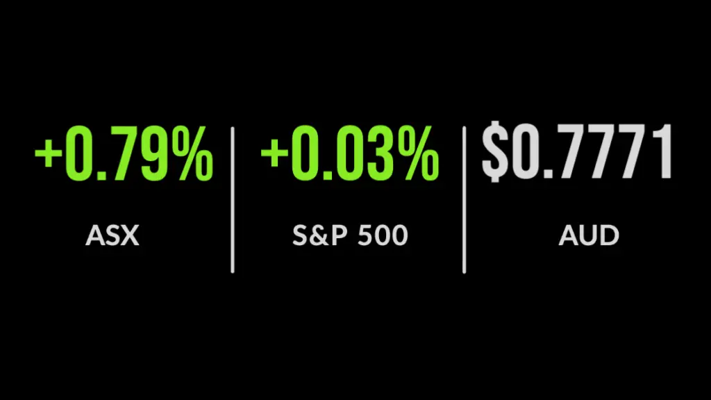 ASX200 pushes towards record