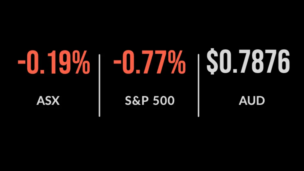 ASX200 lower on bond rates