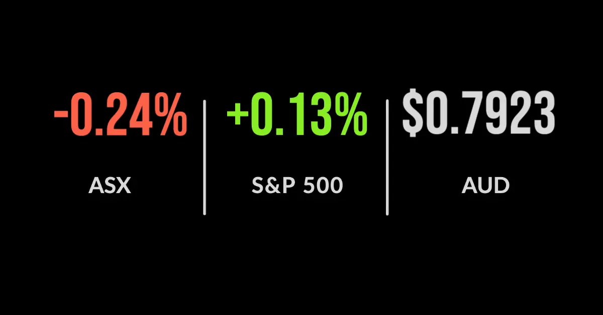 ASX on the cusp of five months of gains