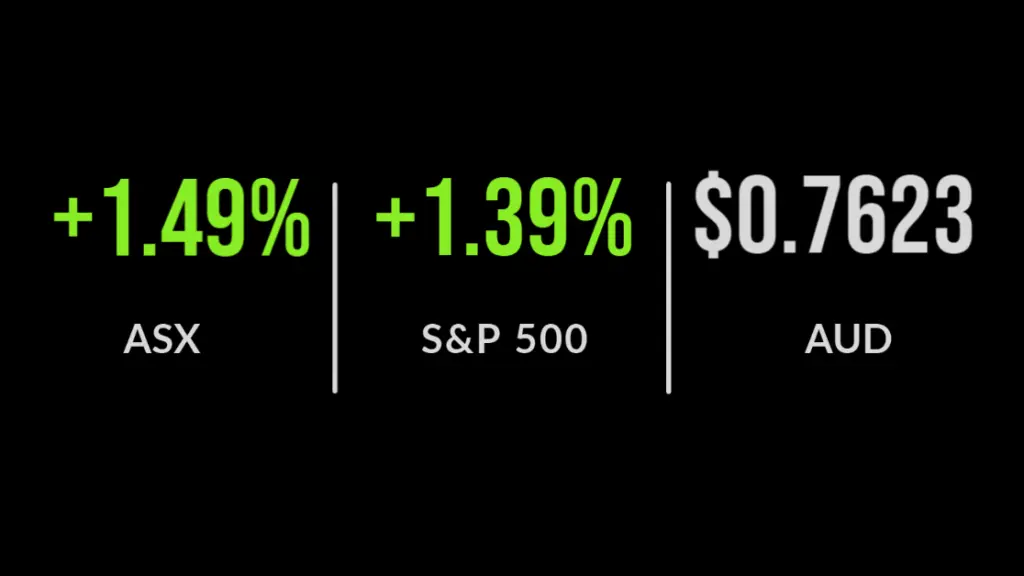 ASX rallies on the back of QE pump priming