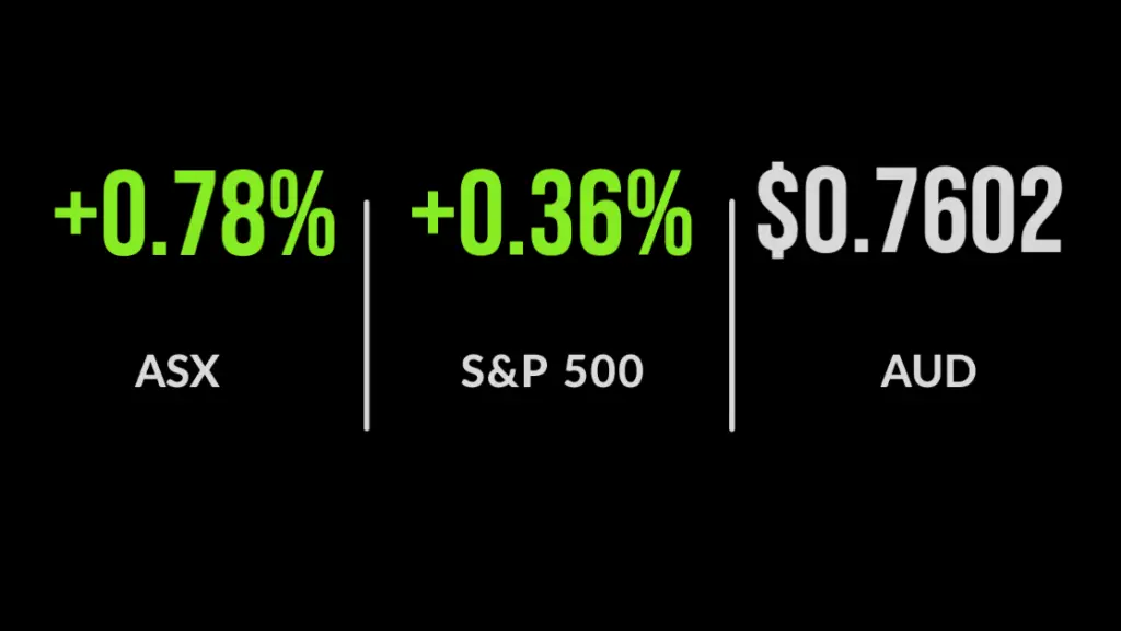 Strongest month since November as ASX gains 1.8%