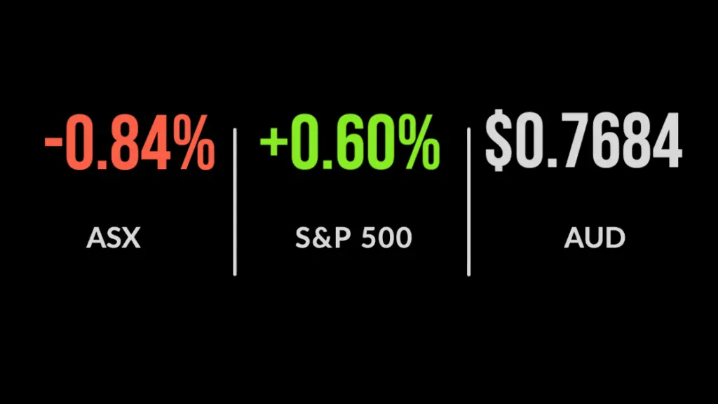 ASX lower, Gold miners surge