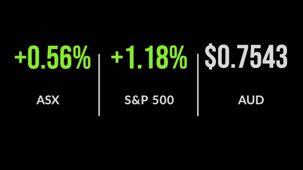 ASX rose to six-week high ahead of Easter break