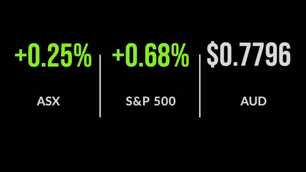 ASX set for seventh month of straight gains