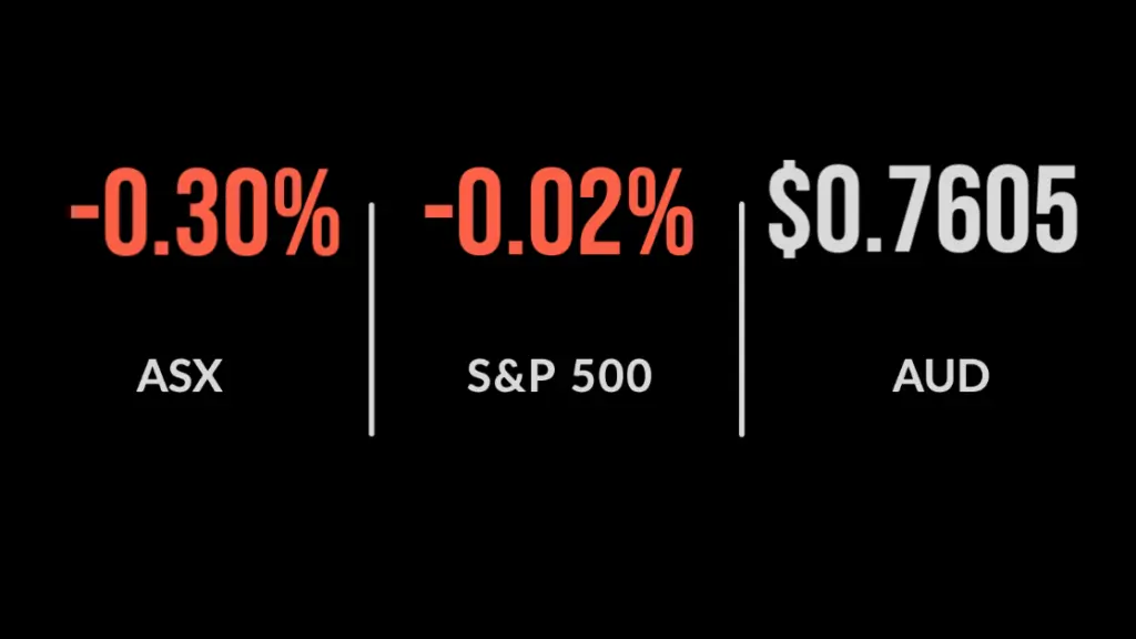 Australian sharemarket pulls back
