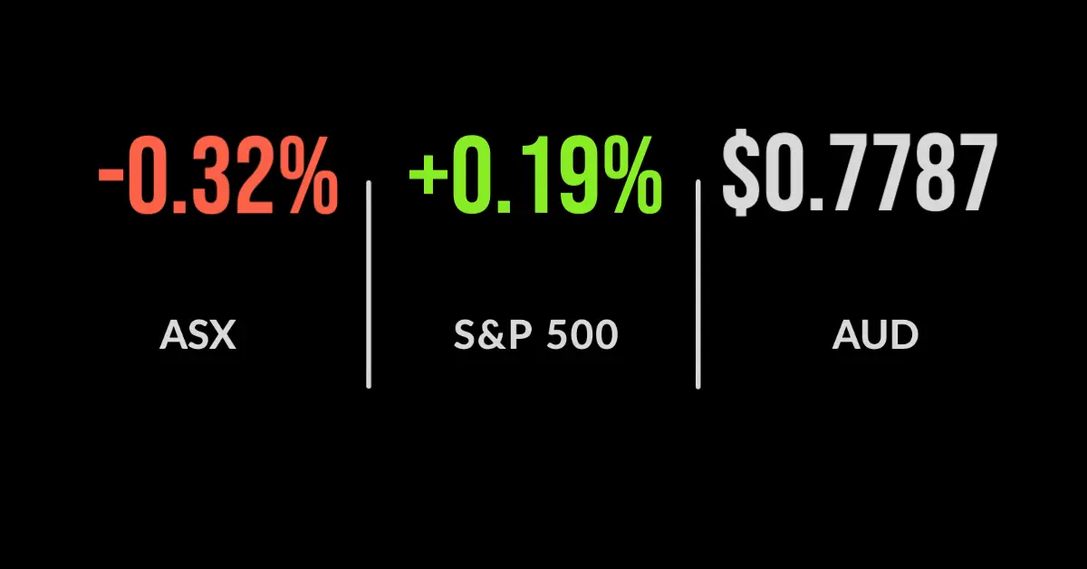 ASX sheds 0.3% as miners weigh
