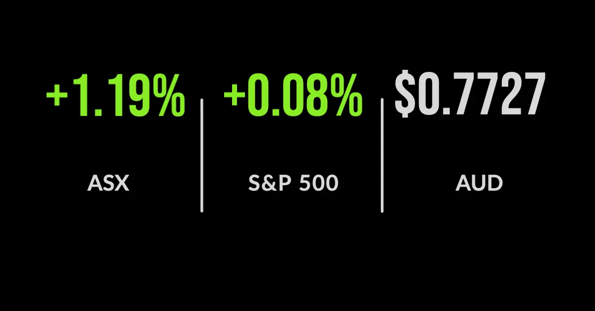 Fresh record high for ASX after broad Friday rally