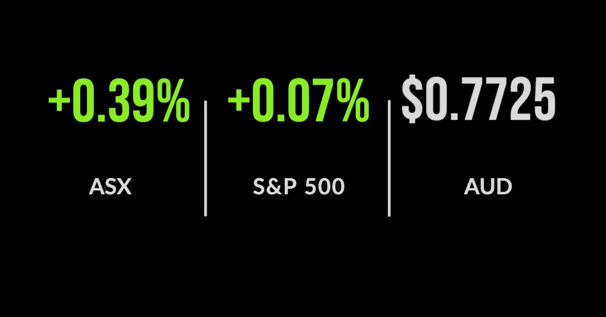 ASX closes at new 14-month high