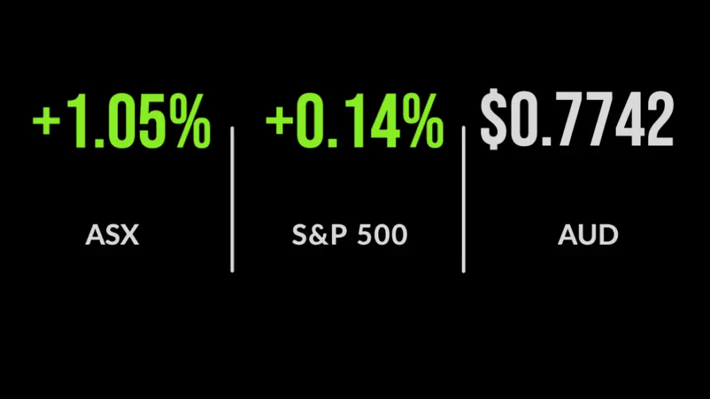 ASX shakes COVID blues to close at new record high