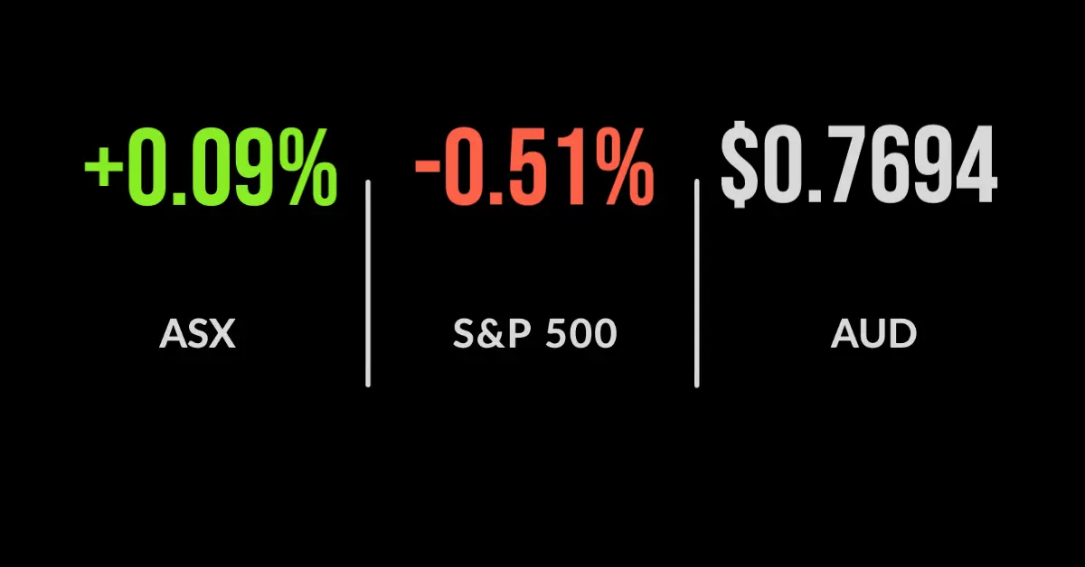 ASX edges to fourth straight record high