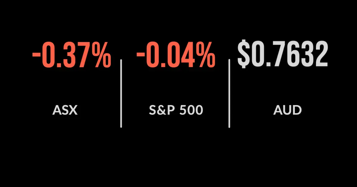 Hawkish Fed knocks ASX from its record-setting perch
