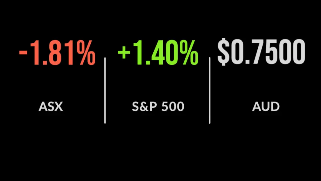 ASX drops 1.8% as heat goes out of reflation trade
