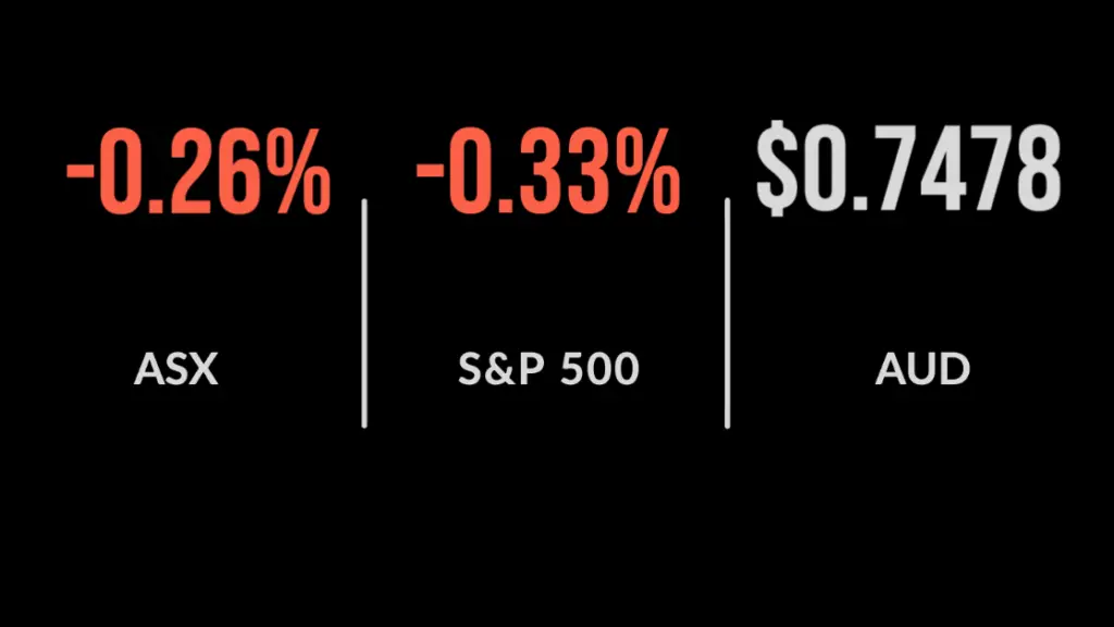 ASX slides as Sydney outbreak spreads to Melbourne