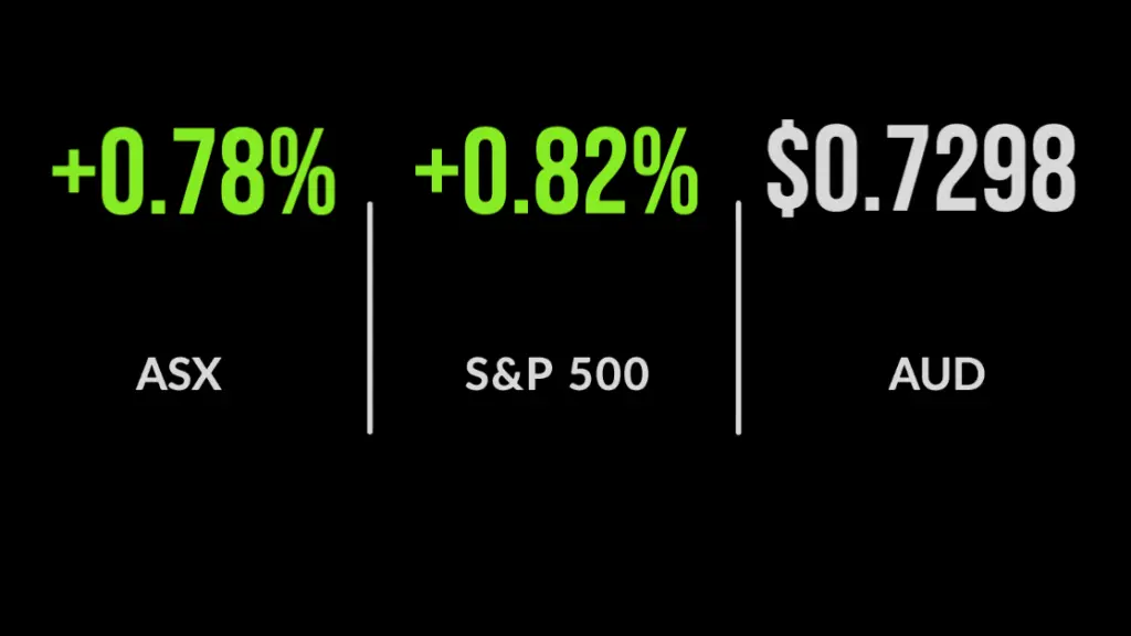 Dip-buyers push ASX higher
