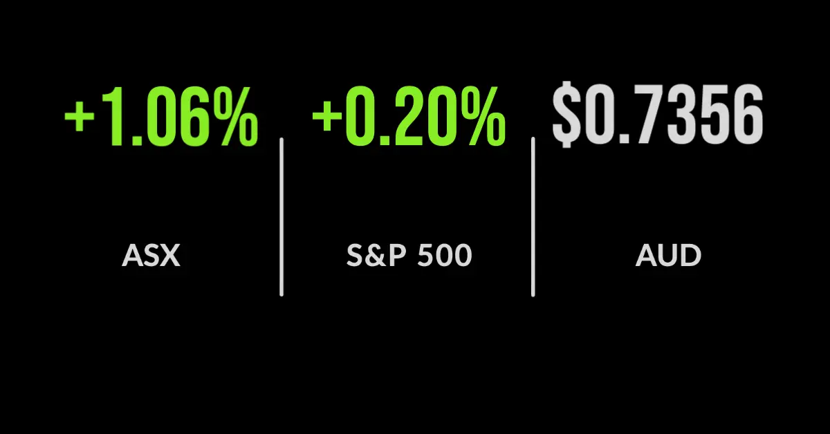 New high for the ASX despite COVID gloom