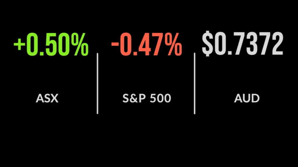 Records broken as ASX200 closes above 7400 points