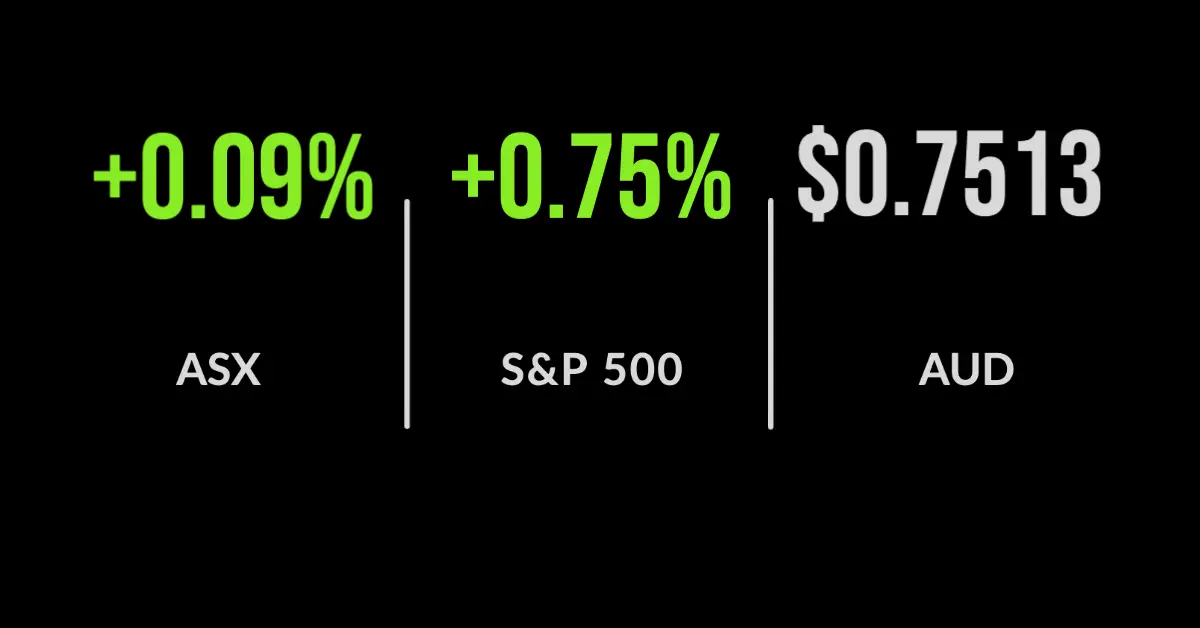 ASX flat, Sydney Airport up 34% to 17-month high