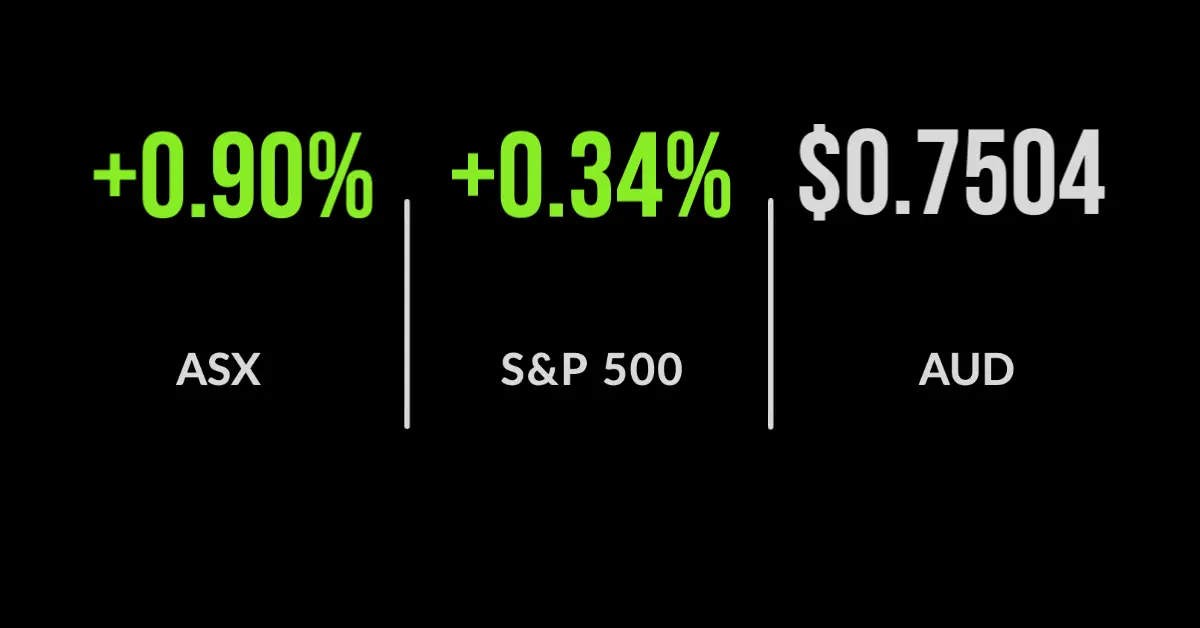 ASX rallies 0.9% on tech, BNPL, health gains