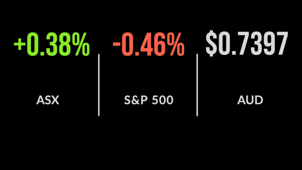 New highs for ASX as companies again defy COVID gloom