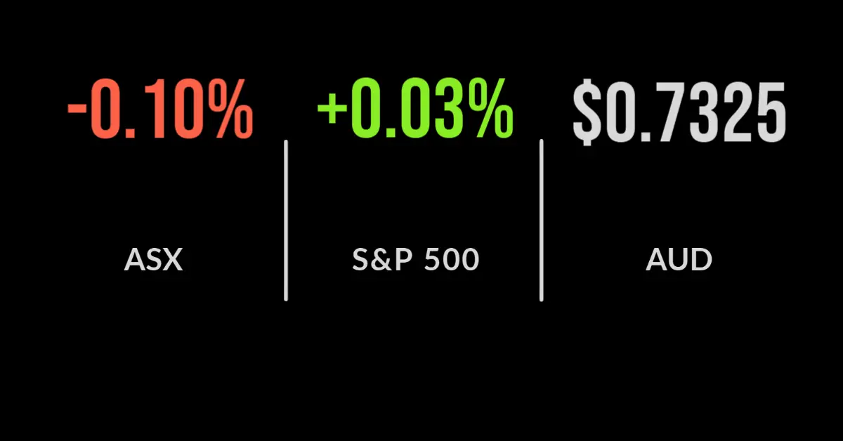 ASX trims losses to 0.1% after unexpected GDP bounce