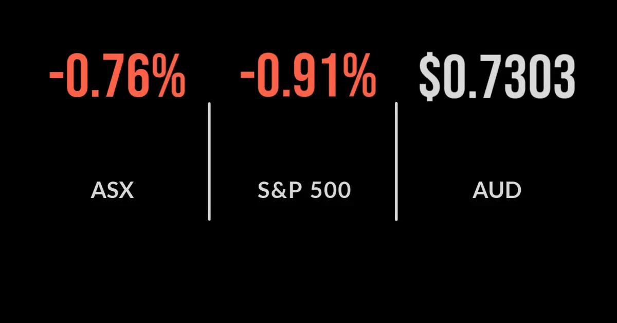 Market declines for second week with ASX down 0.8%