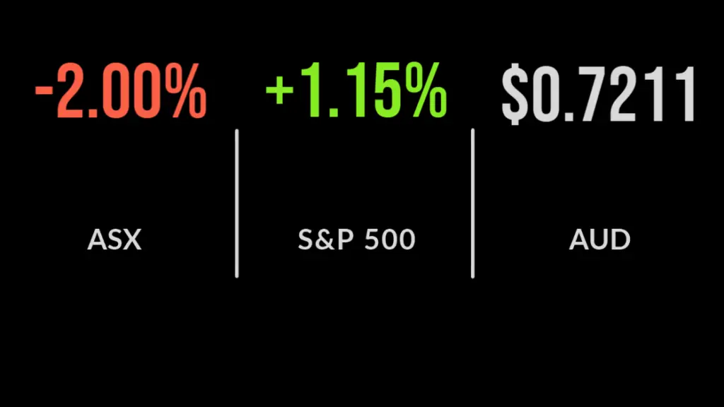 ASX drops 2 per cent as banks slide