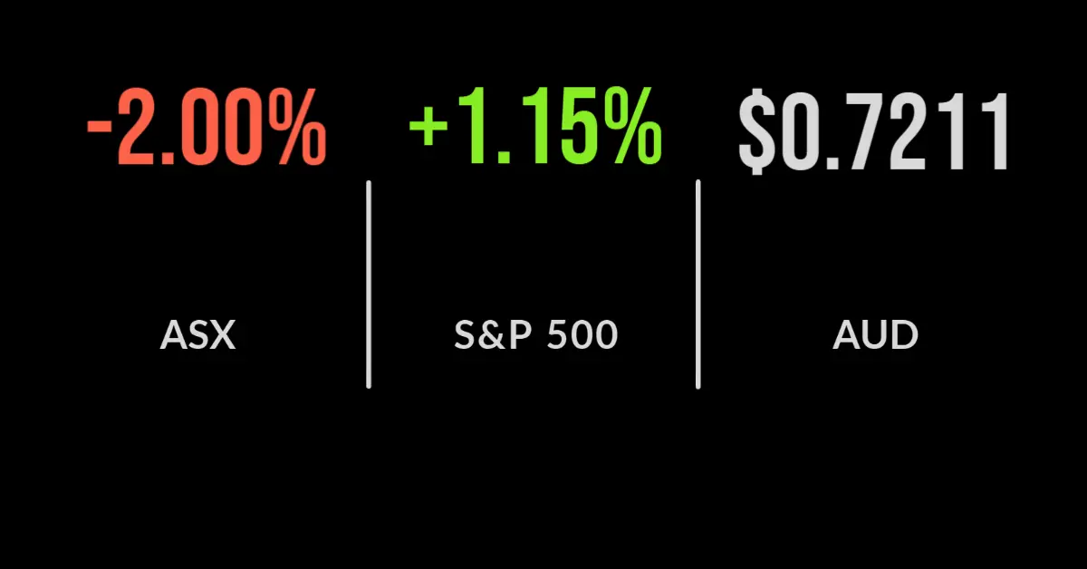 ASX drops 2 per cent as banks slide