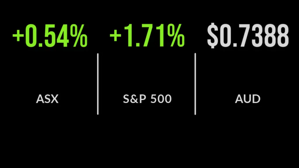 ASX closes 0.5% higher with mining and tech boost