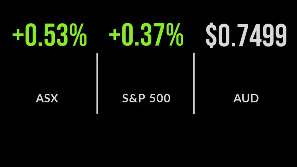 ASX closes at 4 week high, Kogan rebounds