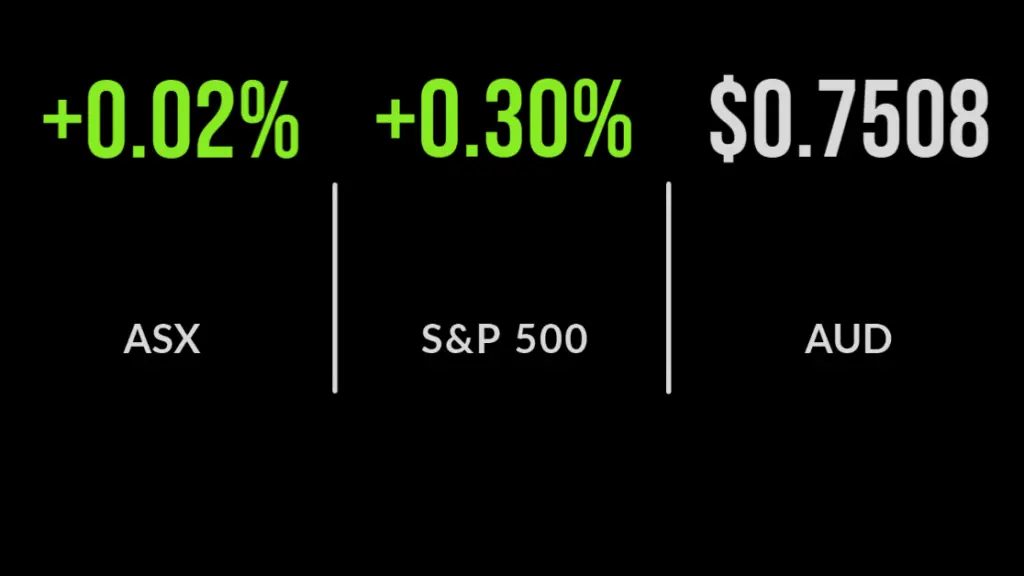 ASX edges higher despite energy drag
