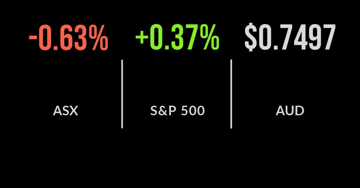 ASX closes 0.6% lower as RBA dumps yield curve control
