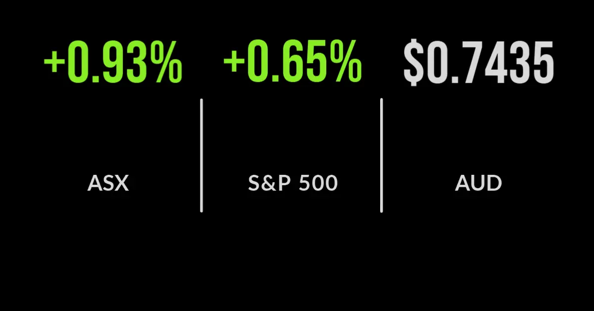 ASX closes up 0.9%; AMP rallies, Tyro dives 22%