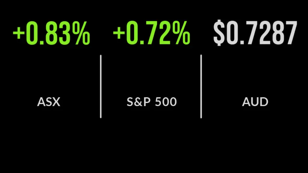 ASX closes 0.8% higher as big miners bounce back