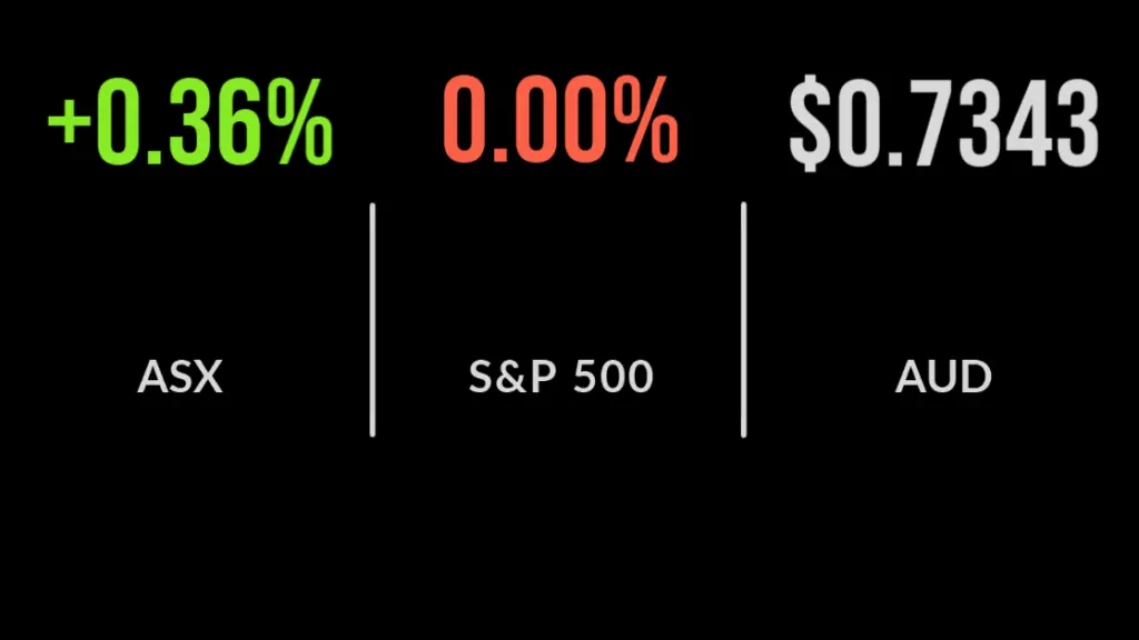 ASX marches on, healthcare, consumer drive market, Woodside selling up