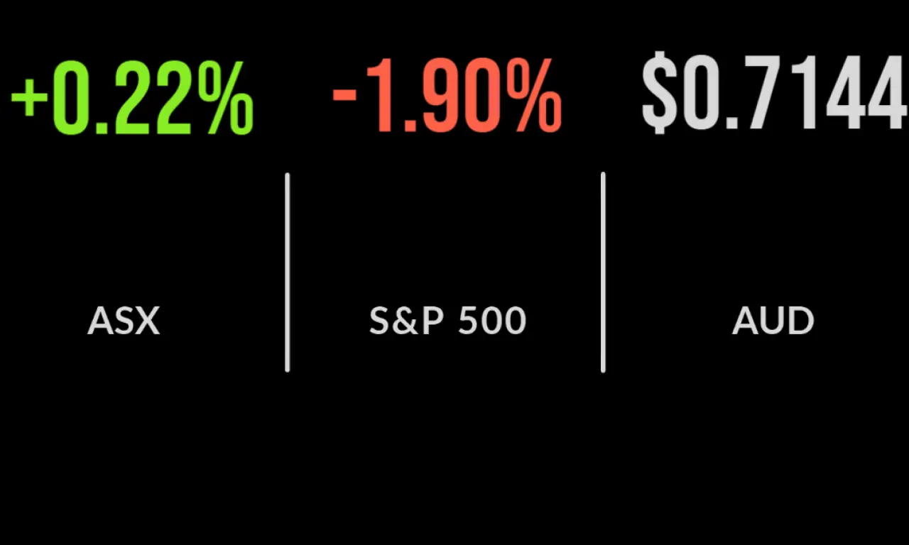 ASX gains 0.2%; Collins Foods, Orocobre’s record highs