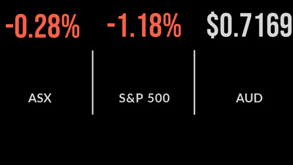 Powell comments send ASX lower, race to quality, commodities to the rescue