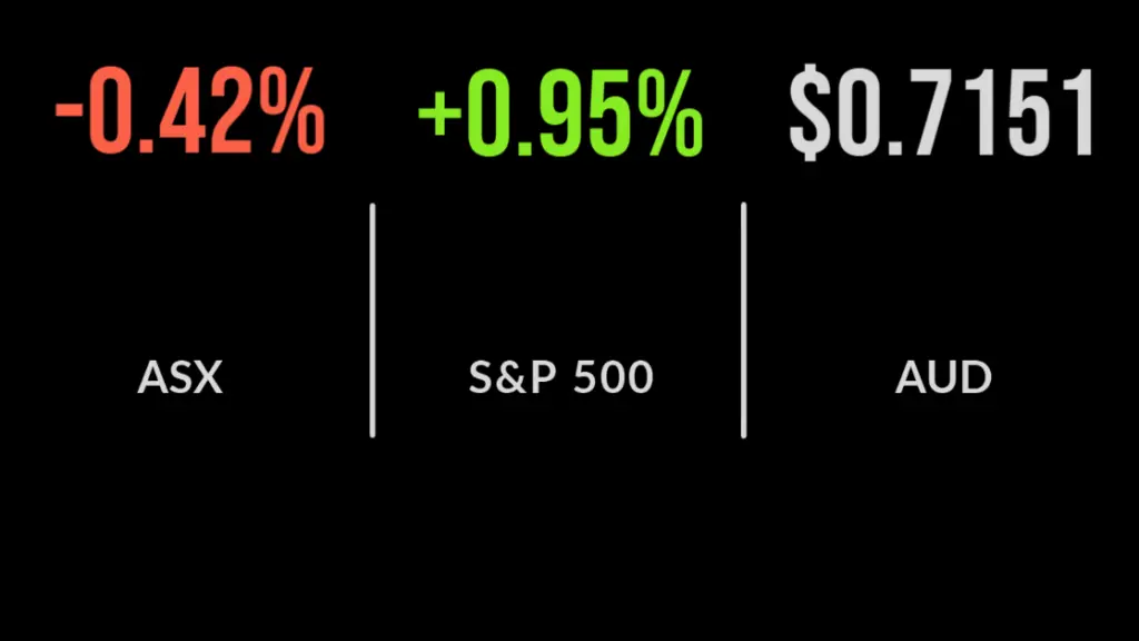 ASX closes 0.4% lower, Santos completes merger
